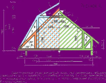Cum sa faci un acoperiș fronton cu mâinile Cum sa faci un acoperiș fronton cu mâinile