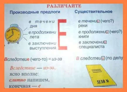 Cât de corect în timpul sau în interiorul Cât de corect în timpul sau în interiorul