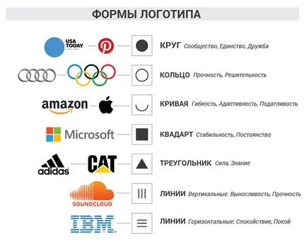 Cum de a dezvolta un logo al companiei Cum de a dezvolta un logo al companiei