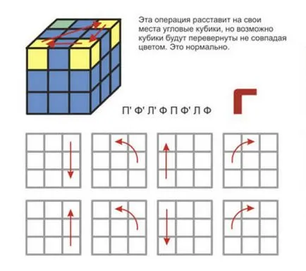 Cum de a colecta cub Rubik pentru incepatori