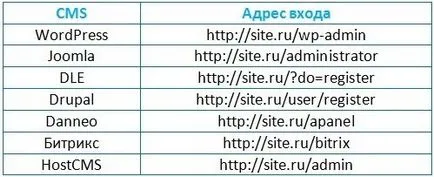 Pe ce este scris ca site-ul pentru a afla