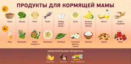 Ce să mănânce era lapte Ce să mănânce era lapte