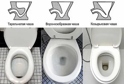 Deoarece nicio toaletă