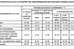 echipamente de creștere echipamente de creștere