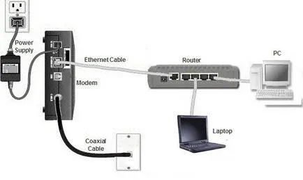 Cum de a intra în router cum pentru a intra în meniul router (router) Cum de a intra în router modul de a intra în meniul router