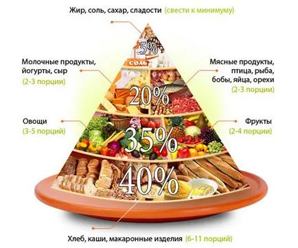 Cum de a investi în vizualizarea de energie la ideea a devenit o realitate