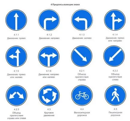Cum să învețe regulile de trafic rapid și eficient într-o singură zi