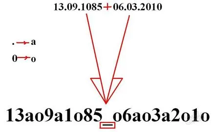 Cum să vă amintiți parola pentru un site