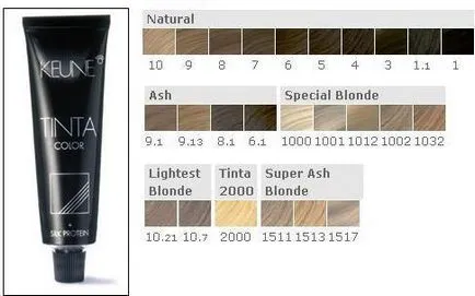 paleta Keune de colorare a părului paleta Keune de colorare a părului