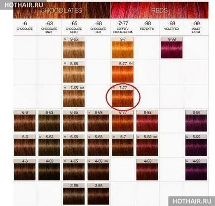 Vaybrans de colorare a părului Vaybrans de colorare a părului