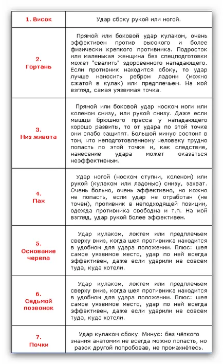 În cazul în care să lovească, care ar reduce