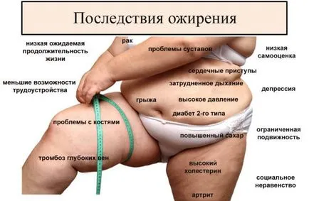 Ce este lymphostasis picioare