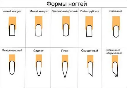 Idei pentru manichiura scurt