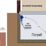 Cablarea în garaj cu mâinile