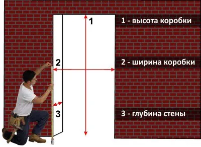 Instrucțiuni de instalare a ușilor