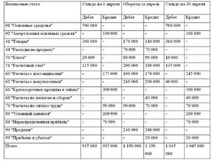 Ca impozit calculat