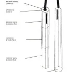 Ce este Nunchuk