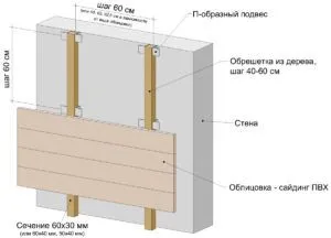 Panouri din plastic decorațiuni interioare balcon