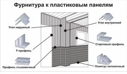 Panouri din plastic decorațiuni interioare balcon