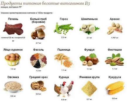 tablete Niacin pentru care