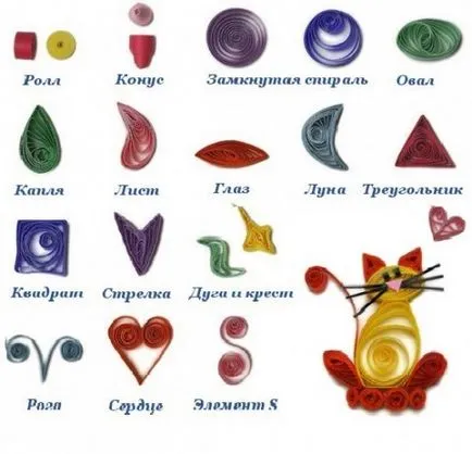 Carte poștală cu mâinile lor de la Quilling Carte poștală cu mâinile lor de la Quilling