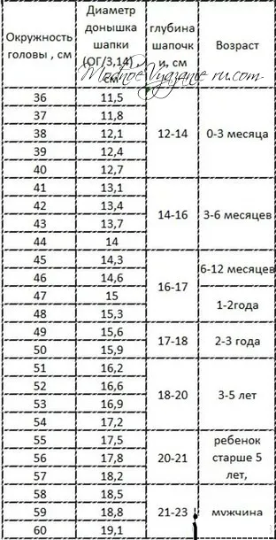 Cum să tricot pălării cu cârlig urechi - croșetat modnoe vyazanie