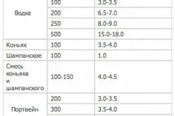 Așa cum se arată breathalyzer