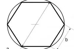 Cum să descrie un hexagon în jurul circumferinței