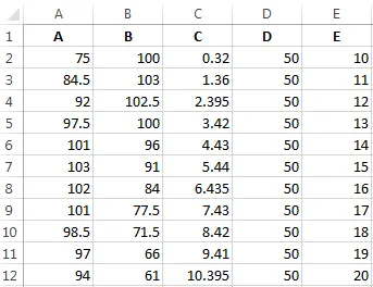 Cum de a desena un grafic în Excel