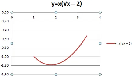 Cum de a desena un grafic în Excel