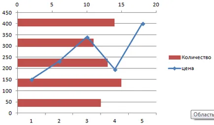 Cum de a desena un grafic în Excel