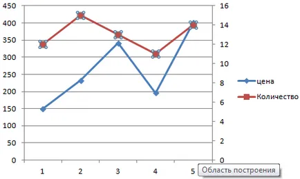 Cum de a desena un grafic în Excel