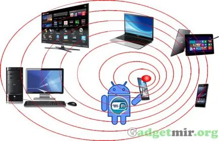 Smartphone-ul ca modem