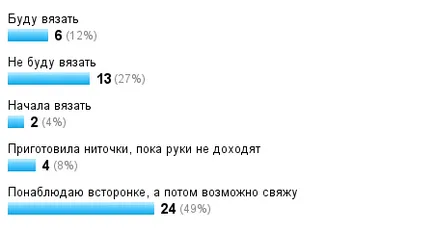 Shazyubl ce