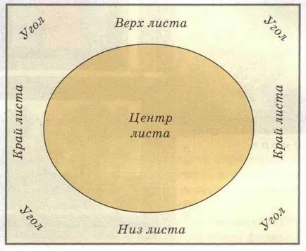 lectii de desen unde să înceapă