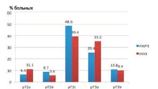 PCCs că o astfel de PCCs că o astfel de