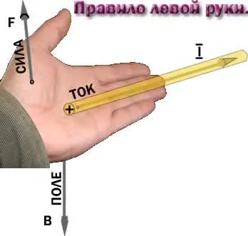Cum de a crește câmpul magnetic