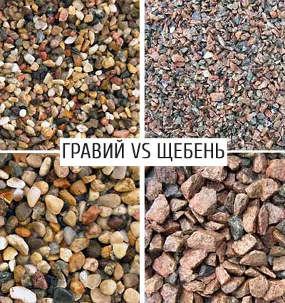 Ce este beton Ce este beton