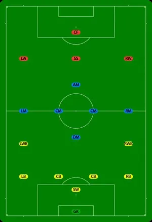 Care este apărătorul în fotbal