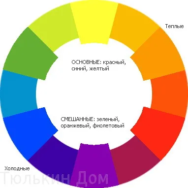 Cum se pot combina culorile