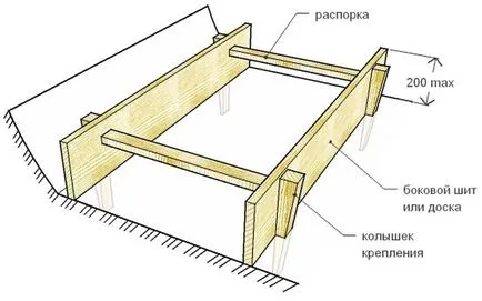 Cum de a construi cofrajului Cum de a construi cofrajului