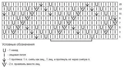 Cum să repare un ciorap de lână în conformitate cu normele