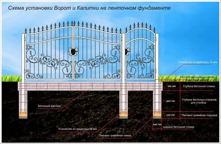 Metal portite cu propriile sale mâini materiale, instrumente și instalare (foto)