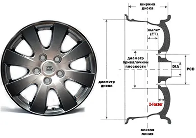 Ce este o replică disc Ce este o replică disc