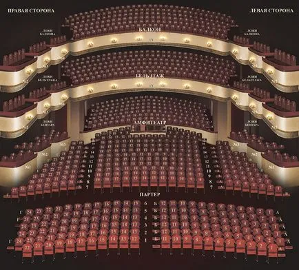 Ce este un tip mezanin într-un teatru