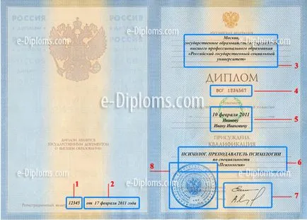 Cum de a finaliza o diplomă