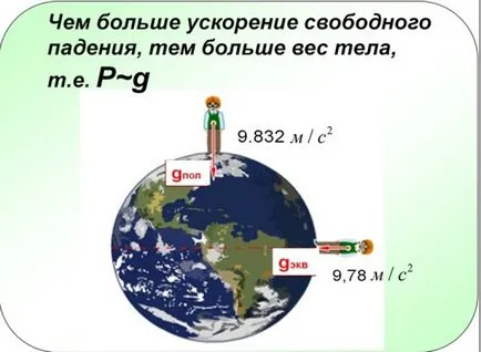 Ceea ce se numește greutatea