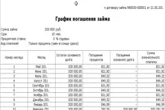 Cum de a restitui împrumutul