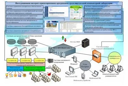 Laboratorul Virtual este Laboratorul Virtual este