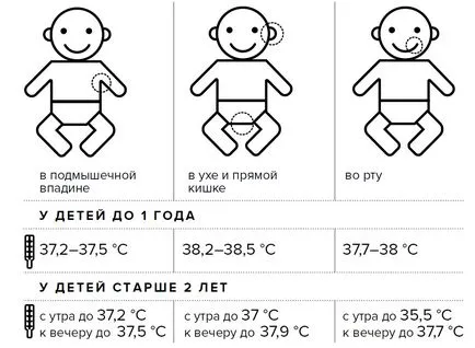 Cum de a reduce temperatura copilului până la un an